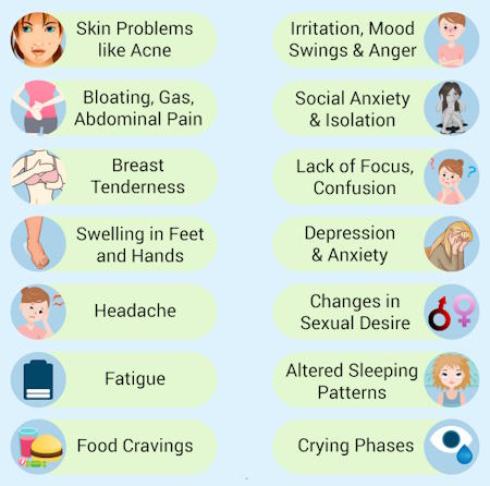 Premenstrual Syndrome (PMS): Symptoms and Treatment