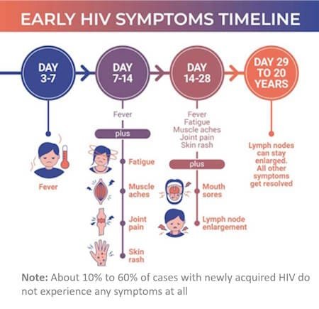 early stage how to identify hiv rash pictures, hiv mouth ulcer, hiv symptoms women